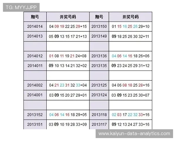 开云玩球怎么注册避坑指南彩票数字高频玩法防骗